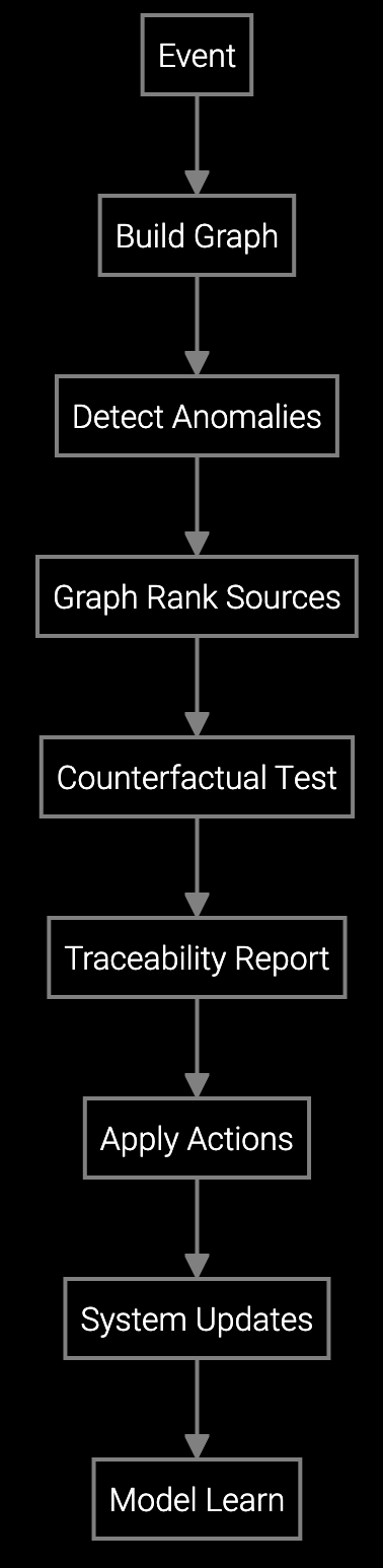 Workflow Execution diagram