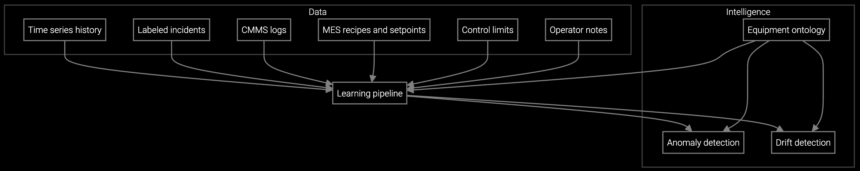Real-time anomaly detection system